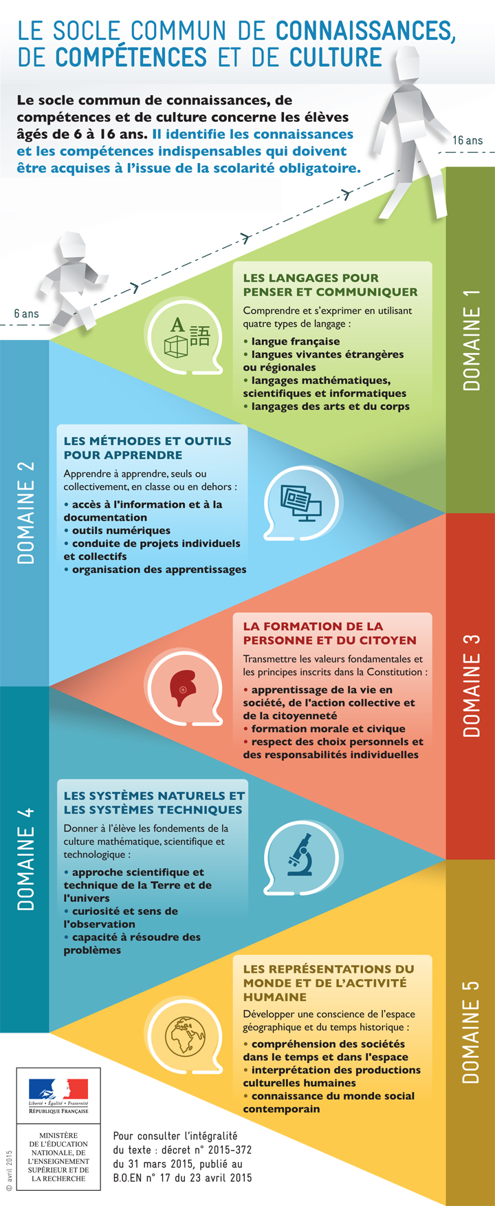 socle commun