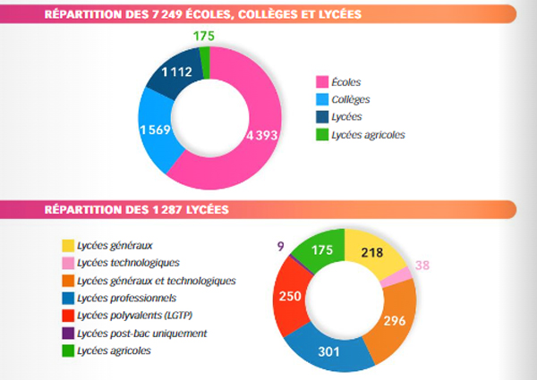 Les etablissements ec