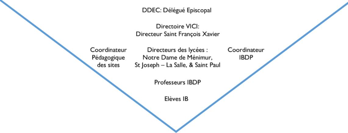 Composition IB Bac international