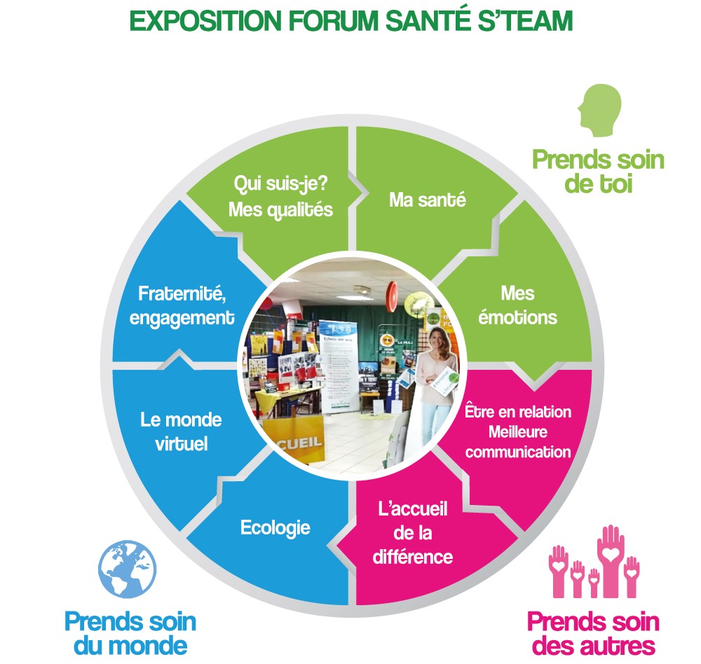 Flyer Steam Volets