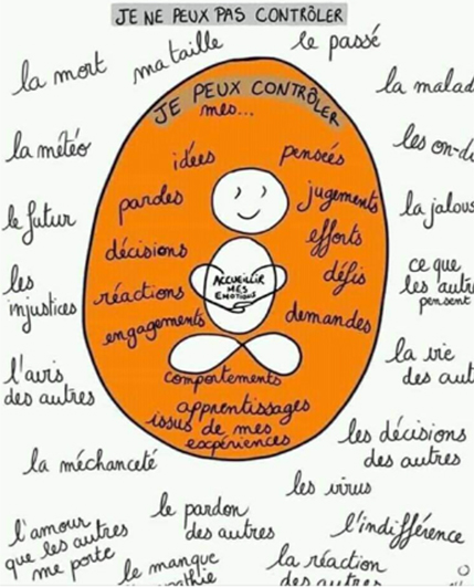 Contrôle