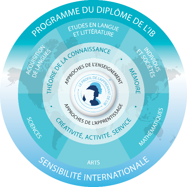  ©www.ibo.org/fr/digital-toolkit/logos-and-programme-models/