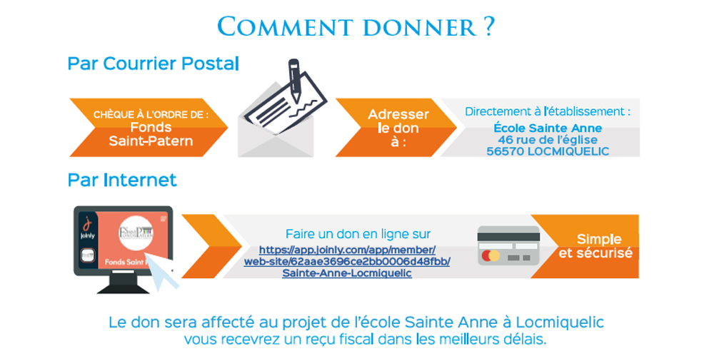 Soutenir le projet de l’école Sainte Anne à Locmiquelic - dons