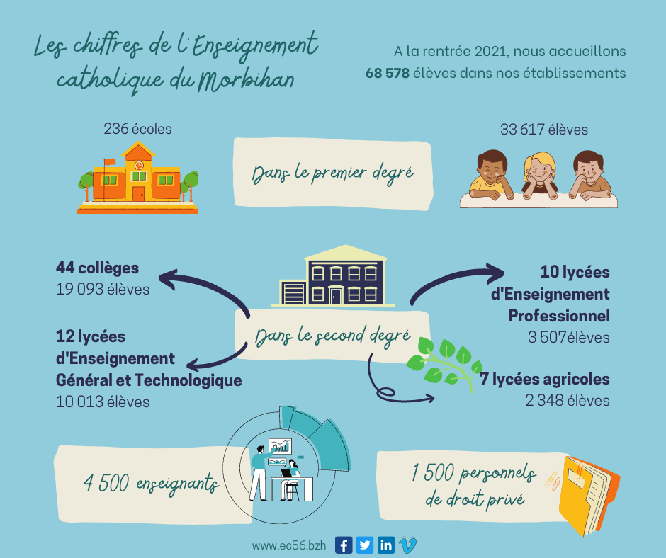 EC56 en chiffres 2021-2022