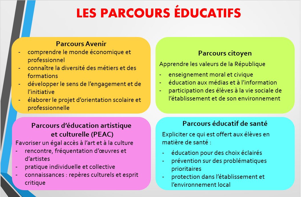 parcours éducatifs