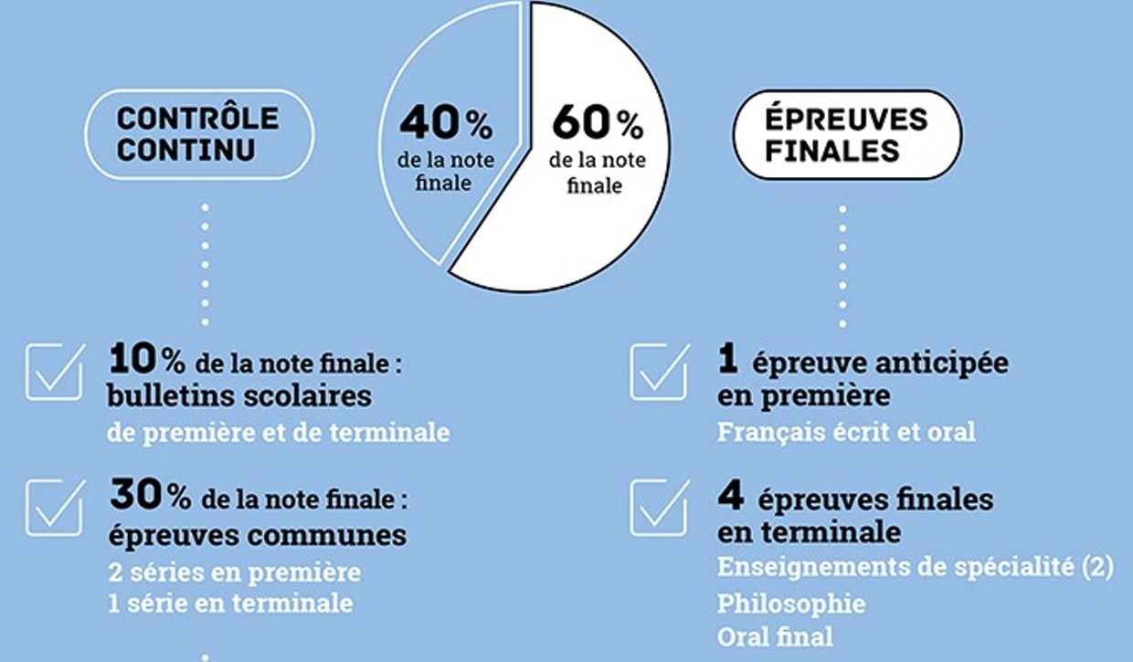 nouveau BAC